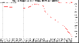 Milwaukee Weather Outdoor Temperature<br>per Minute<br>(24 Hours)