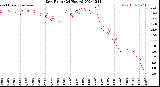 Milwaukee Weather Dew Point<br>(24 Hours)