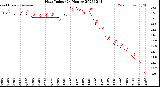 Milwaukee Weather Heat Index<br>(24 Hours)