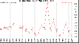 Milwaukee Weather Outdoor Humidity<br>(24 Hours)