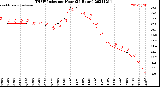 Milwaukee Weather THSW Index<br>per Hour<br>(24 Hours)