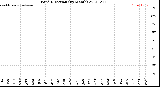 Milwaukee Weather Wind Direction<br>(By Month)