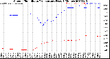 Milwaukee Weather Outdoor Humidity<br>vs Temperature<br>Every 5 Minutes