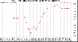 Milwaukee Weather Outdoor Humidity<br>Every 5 Minutes<br>(24 Hours)