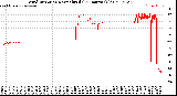 Milwaukee Weather Wind Direction<br>Normalized<br>(24 Hours) (Old)