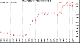 Milwaukee Weather Heat Index<br>(24 Hours)