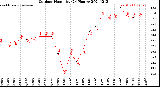 Milwaukee Weather Outdoor Humidity<br>(24 Hours)