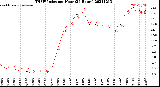 Milwaukee Weather THSW Index<br>per Hour<br>(24 Hours)