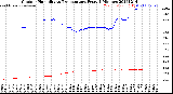 Milwaukee Weather Outdoor Humidity<br>vs Temperature<br>Every 5 Minutes