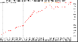 Milwaukee Weather Outdoor Temperature<br>vs Heat Index<br>per Minute<br>(24 Hours)