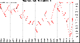 Milwaukee Weather Heat Index<br>Daily High