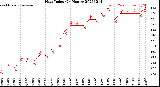 Milwaukee Weather Heat Index<br>(24 Hours)