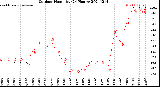 Milwaukee Weather Outdoor Humidity<br>(24 Hours)