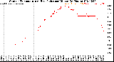 Milwaukee Weather Outdoor Temperature<br>vs Heat Index<br>per Minute<br>(24 Hours)