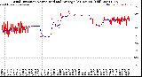 Milwaukee Weather Wind Direction<br>Normalized and Average<br>(24 Hours) (Old)