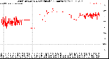 Milwaukee Weather Wind Direction<br>Normalized<br>(24 Hours) (Old)