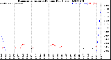 Milwaukee Weather Evapotranspiration<br>vs Rain per Day<br>(Inches)