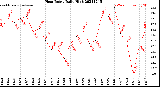 Milwaukee Weather Heat Index<br>Daily High