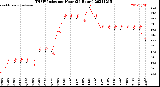 Milwaukee Weather THSW Index<br>per Hour<br>(24 Hours)