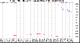 Milwaukee Weather Outdoor Humidity<br>vs Temperature<br>Every 5 Minutes