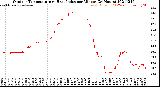 Milwaukee Weather Outdoor Temperature<br>vs Heat Index<br>per Minute<br>(24 Hours)