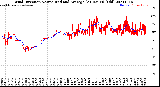 Milwaukee Weather Wind Direction<br>Normalized and Average<br>(24 Hours) (Old)