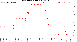 Milwaukee Weather Heat Index<br>(24 Hours)