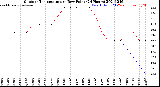 Milwaukee Weather Outdoor Temperature<br>vs Dew Point<br>(24 Hours)