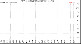 Milwaukee Weather Wind Direction<br>(By Month)