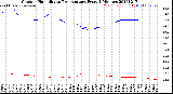 Milwaukee Weather Outdoor Humidity<br>vs Temperature<br>Every 5 Minutes