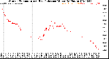 Milwaukee Weather Outdoor Temperature<br>vs Heat Index<br>per Minute<br>(24 Hours)