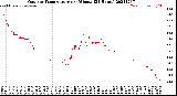 Milwaukee Weather Outdoor Temperature<br>per Minute<br>(24 Hours)