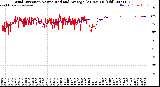 Milwaukee Weather Wind Direction<br>Normalized and Average<br>(24 Hours) (Old)