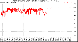 Milwaukee Weather Wind Direction<br>Normalized<br>(24 Hours) (Old)