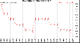 Milwaukee Weather Heat Index<br>(24 Hours)