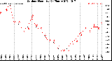 Milwaukee Weather Outdoor Humidity<br>(24 Hours)