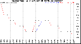 Milwaukee Weather Outdoor Temperature<br>vs Wind Chill<br>(24 Hours)