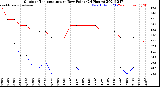 Milwaukee Weather Outdoor Temperature<br>vs Dew Point<br>(24 Hours)