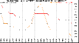 Milwaukee Weather Outdoor Temperature<br>vs THSW Index<br>per Hour<br>(24 Hours)