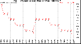 Milwaukee Weather Outdoor Temperature<br>per Hour<br>(24 Hours)