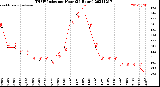 Milwaukee Weather THSW Index<br>per Hour<br>(24 Hours)