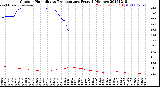 Milwaukee Weather Outdoor Humidity<br>vs Temperature<br>Every 5 Minutes