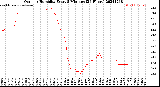 Milwaukee Weather Outdoor Humidity<br>Every 5 Minutes<br>(24 Hours)