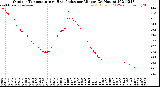 Milwaukee Weather Outdoor Temperature<br>vs Heat Index<br>per Minute<br>(24 Hours)