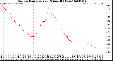 Milwaukee Weather Outdoor Temperature<br>per Minute<br>(24 Hours)