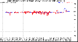 Milwaukee Weather Wind Direction<br>Normalized and Average<br>(24 Hours) (Old)