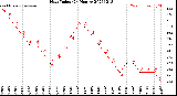 Milwaukee Weather Heat Index<br>(24 Hours)