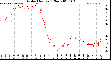 Milwaukee Weather Outdoor Humidity<br>(24 Hours)