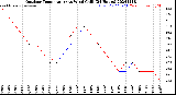 Milwaukee Weather Outdoor Temperature<br>vs Wind Chill<br>(24 Hours)