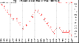 Milwaukee Weather Outdoor Temperature<br>per Hour<br>(24 Hours)